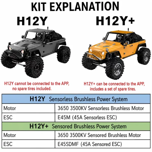H12Y+ 1/12 FOC Sensored Brushless RC Rock Crawler & H12Y RC Crawler
